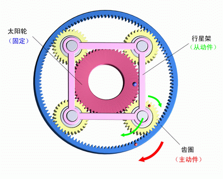 太陽輪固定