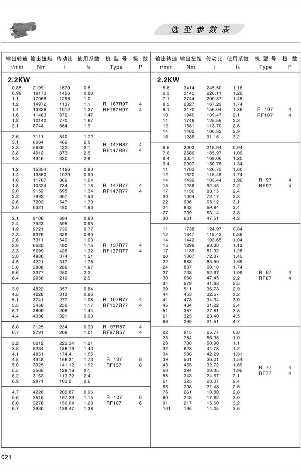 R系列減速機選型參數表-2.2KW