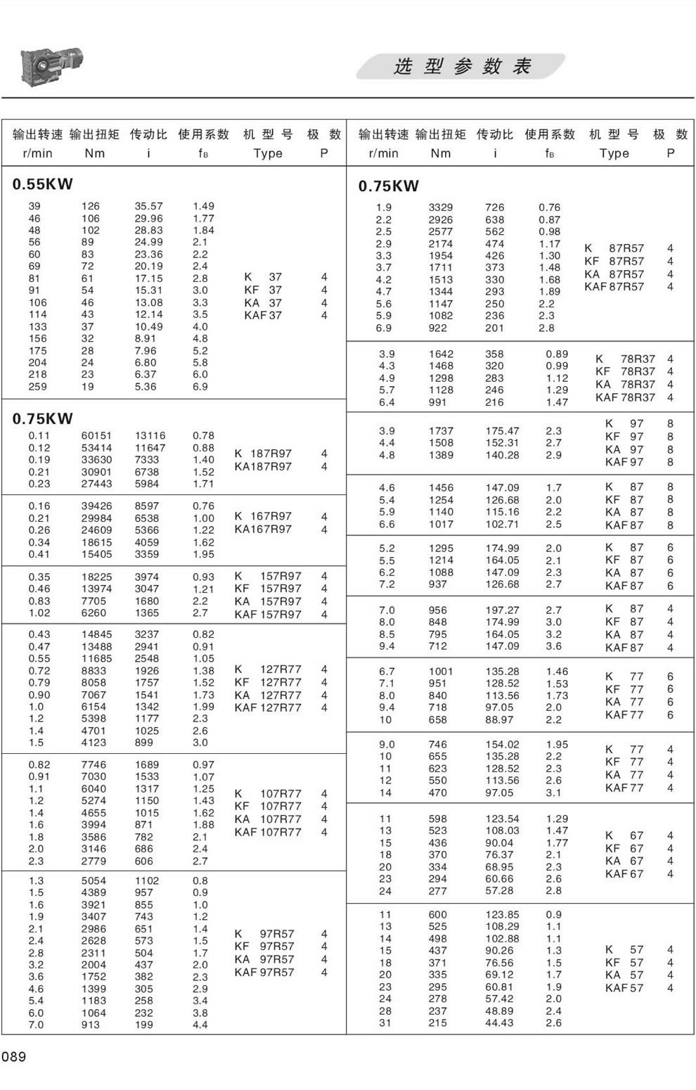 K系列減速機選型參數表-0.55KW