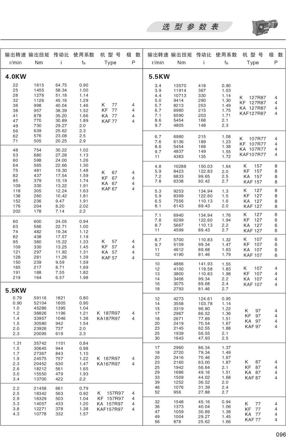 K系列減速機選型參數表-5.5/7.5KW