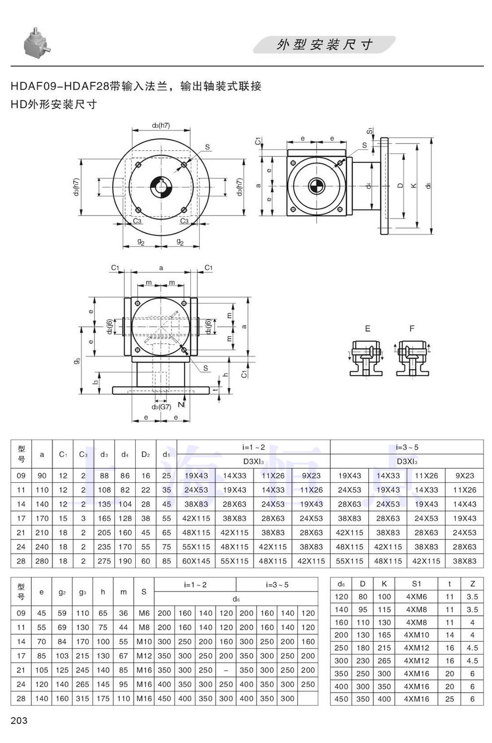 HDAF09,HDAF11,HDAF14,HDAF17,HDAF21,HDAF24,HDAF28外形安裝尺寸