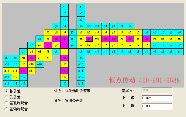 軸公差