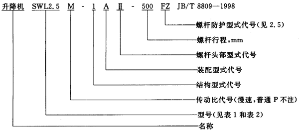 SWL蝸輪螺杆升降機範圍、型式