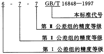 蝸杆副的側隙規定、圖樣标注