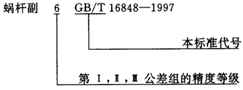 蝸杆副的側隙規定