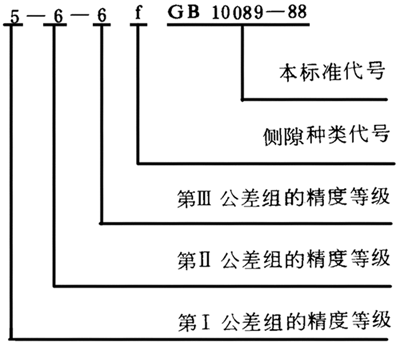 圓柱蝸杆、蝸輪精度圖樣标注