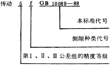 圓柱蝸杆、蝸輪精度圖樣标注