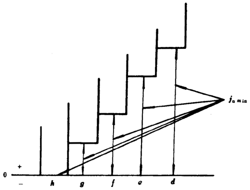 小模數錐齒輪精度側隙、圖樣标注
