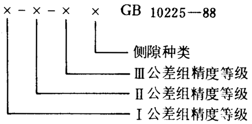 小模數錐齒輪精度側隙