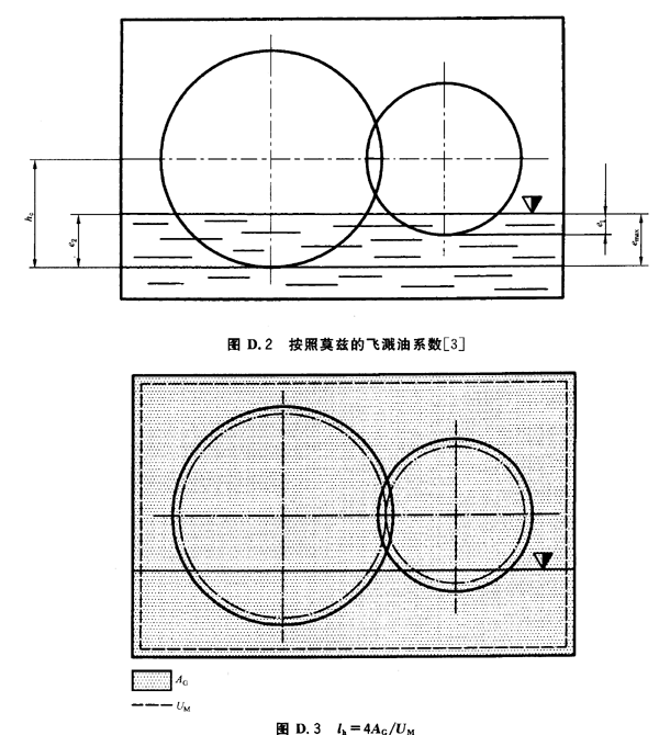 按照莫茲的飛濺油系數，lk=4AG/UM