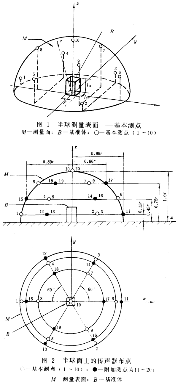 齒輪裝置噪聲及功率級測定方法測試儀器、測試對象