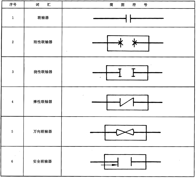 聯軸器術語撓性聯軸器