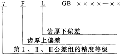 圖樣标注