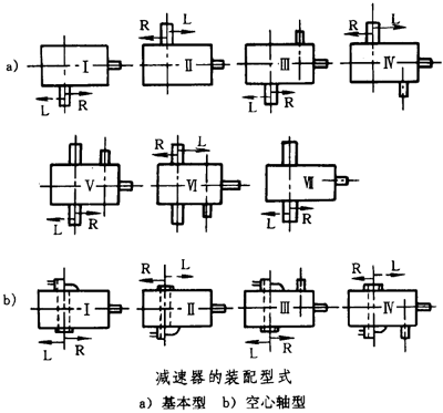 圓錐—圓柱齒輪減速器類型、特點和适用範圍、裝配型式、代号示例