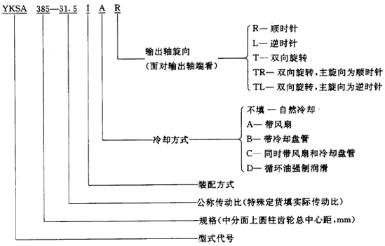 圓錐—圓柱齒輪減速器類型、特點和适用範圍、裝配型式、代号示例