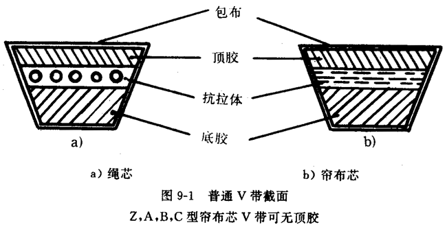 普通V帶