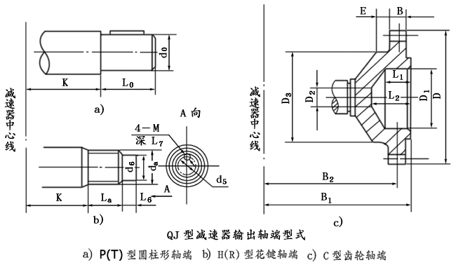 QJ型起重機減速機軸端型式、型号标記