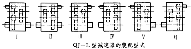 QJ-L型起重機立式減速器工作條件、型式、型号标記