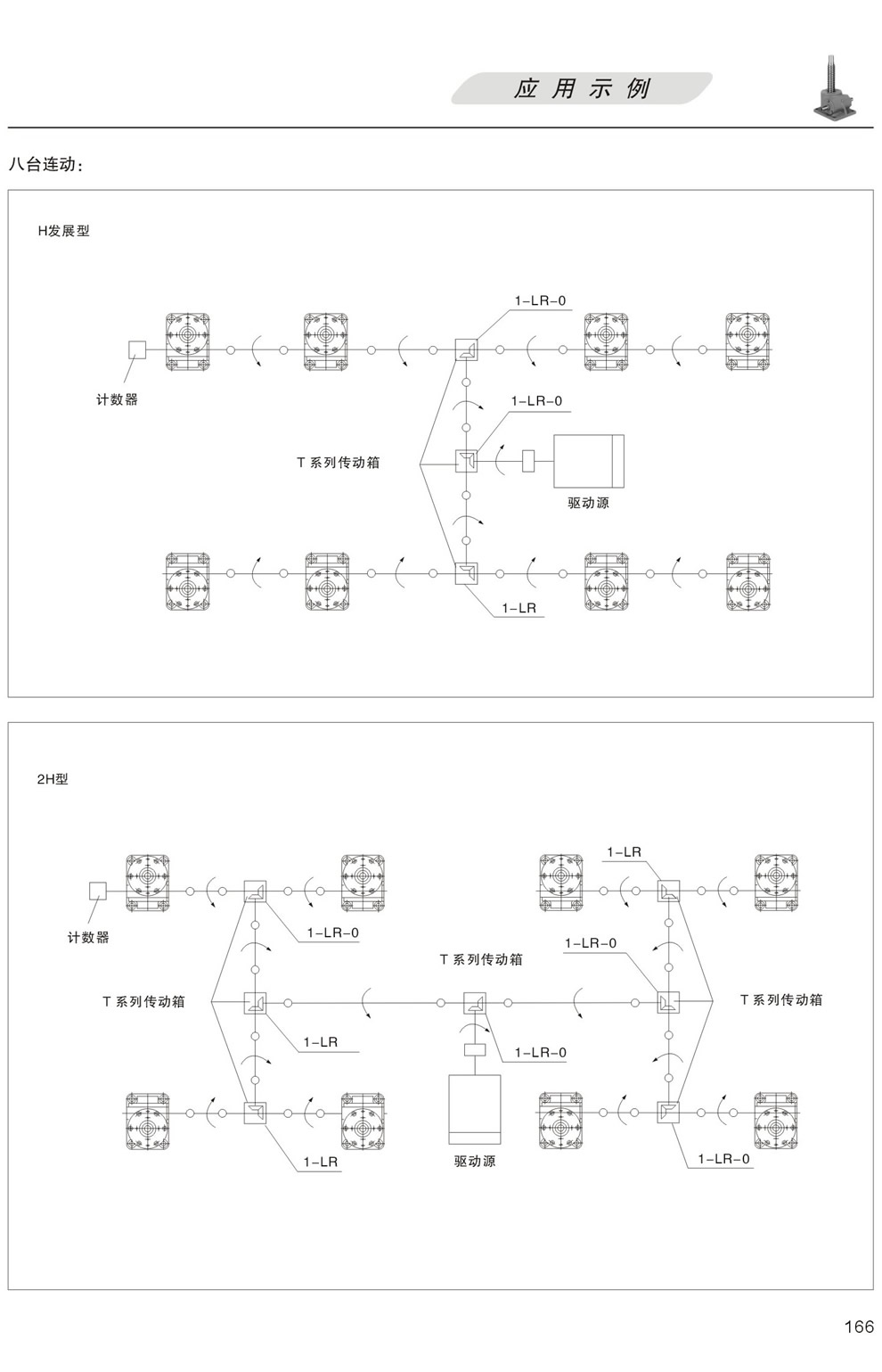 升降平台的應用示例：八台聯動 H發展型，更多台聯動 2H型