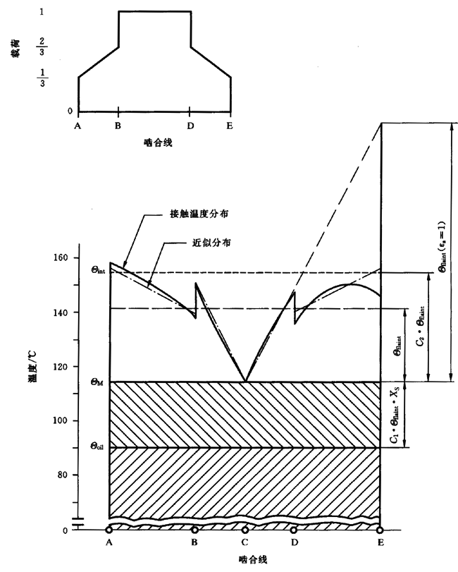 圓柱齒輪、錐齒輪和準雙曲面齒輪膠合承載能力計算方法第2部分：積分溫度法計算