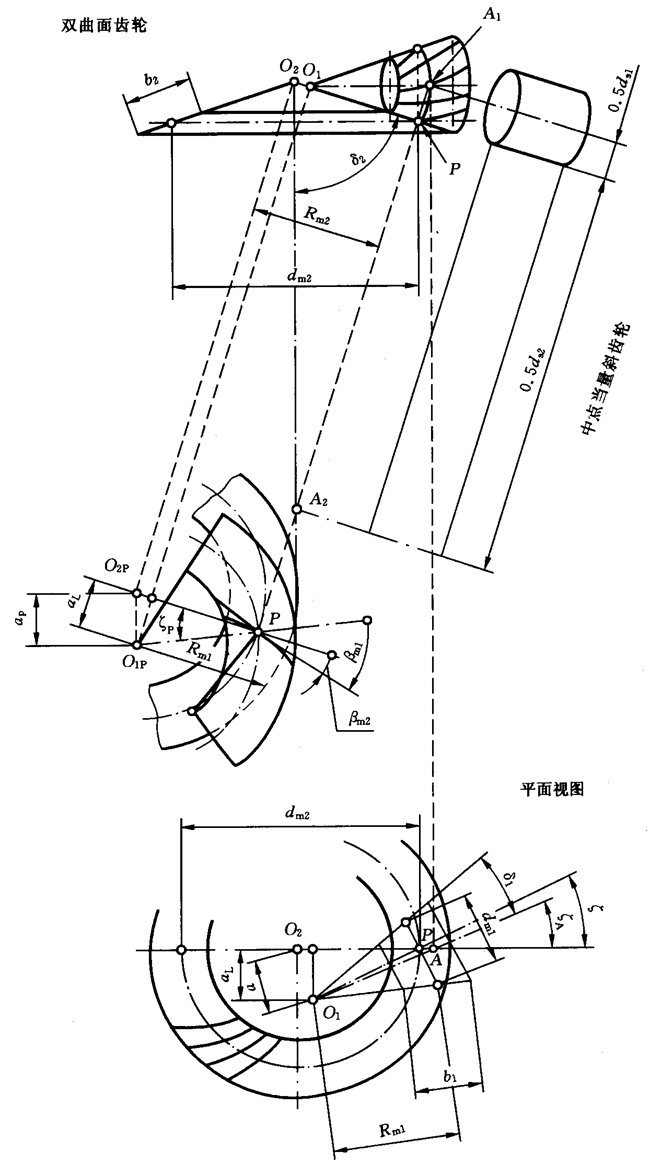 圓柱齒輪、錐齒輪和準雙曲面齒輪膠合承載能力計算方法第2部分：積分溫度法計算