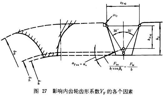 漸開線圓柱齒輪承載能力計算方法載荷、有關系數及疲勞極限