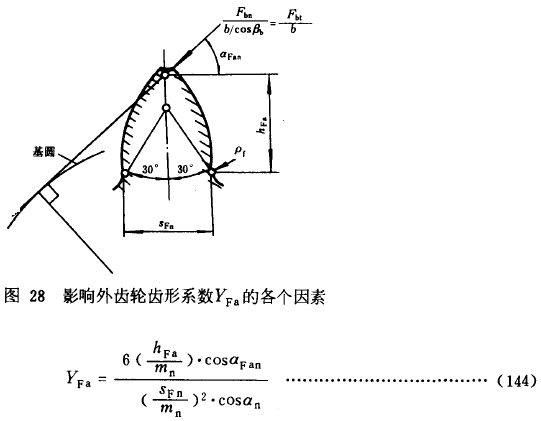 漸開線圓柱齒輪承載能力計算方法載荷、有關系數及疲勞極限