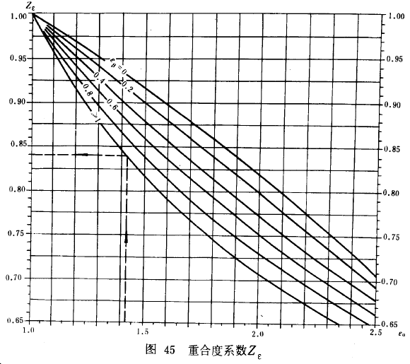 漸開線圓柱齒輪承載能力計算方法載荷、有關系數及疲勞極限
