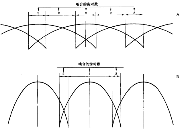 圓柱齒輪 檢驗實施規範 第1部分：輪齒同側齒面的檢驗切向綜合偏差的檢驗