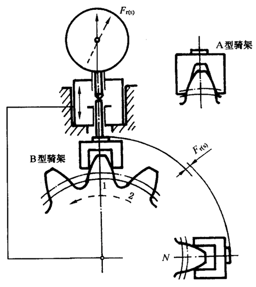 圓柱齒輪檢驗實施規範第2部分：徑向綜合偏差、徑向跳動、齒厚和側隙的檢驗徑向跳動的測量、偏心量的確定
