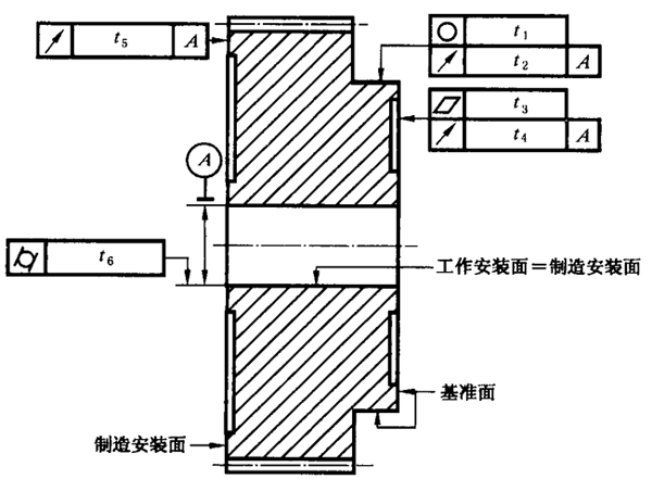 圓柱齒輪 檢驗實施規範 第3部分：齒輪坯、軸中心距和軸線平行度齒輪坯的精度
