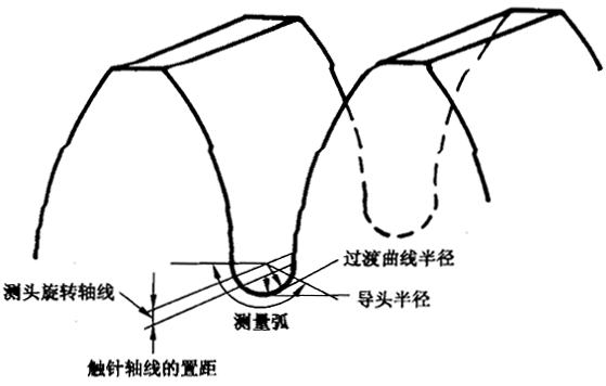 圓柱齒輪 檢驗實施規範 第4部分：表面結構和輪齒接觸斑點的檢驗齒輪齒面表面粗糙度的測量