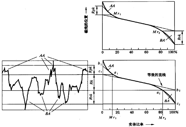 圓柱齒輪 檢驗實施規範 第4部分：表面結構和輪齒接觸斑點的檢驗齒輪齒面表面粗糙度的測量