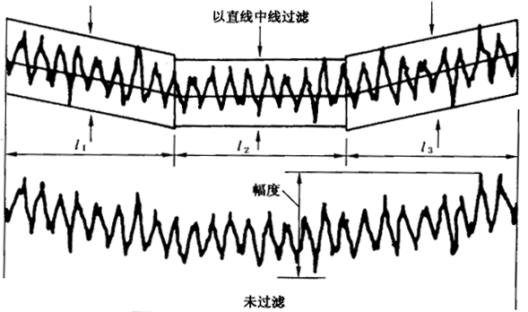 圓柱齒輪 檢驗實施規範 第4部分：表面結構和輪齒接觸斑點的檢驗齒輪齒面表面粗糙度的測量