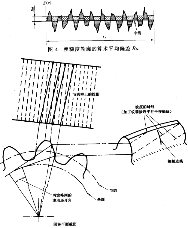 圓柱齒輪 檢驗實施規範 第4部分：表面結構和輪齒接觸斑點的檢驗符号和定義