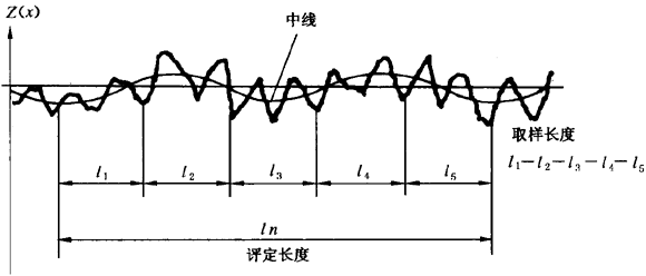 圓柱齒輪 檢驗實施規範 第4部分：表面結構和輪齒接觸斑點的檢驗符号和定義