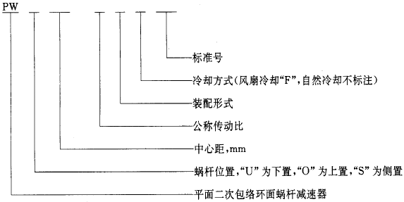 平面二次包絡環面蝸杆減速器系列、潤滑和承載能力型式與基本參數